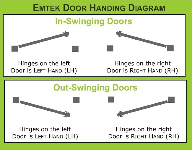 Emtek Door Handing